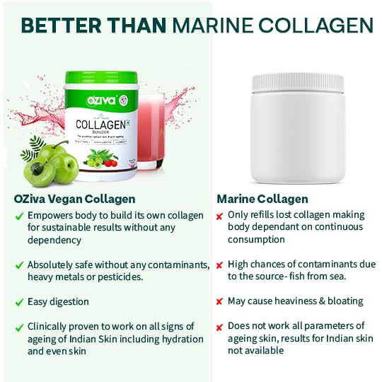 OZiva Vegan Collagen (Guava Glow) for Skin, Hair & Nails | Plant-Based Collagen Peptides Supplement for Men & Women | Non-GMO, No Sugar Added