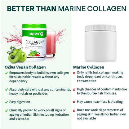 OZiva Vegan Collagen (Guava Glow) for Skin, Hair & Nails | Plant-Based Collagen Peptides Supplement for Men & Women | Non-GMO, No Sugar Added