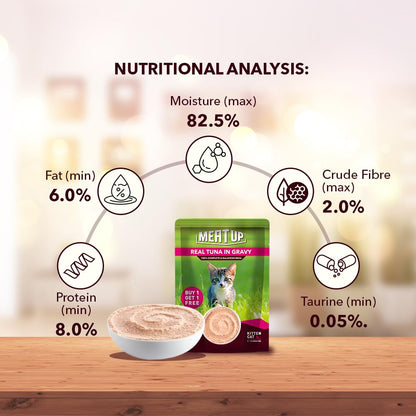 Kitten Cat Wet Food (50g x 8), 400gm + 400gm | Real Tuna in Gravy | Supports Heart & Vision Health | Strong Bones & Teeth | Natural Flavours | Organic Minerals & Vitamins