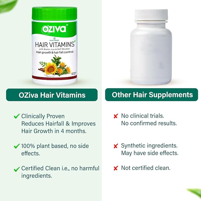 OZiva Hair Vitamin Capsules with Biotin, Iron, Vitamin E & DHT Blocker | Natural Hair Growth & Hair Fall Support | 60 Capsules