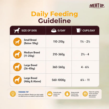 Meat and Rice Adult Dry Dog Food, Total 6 kg