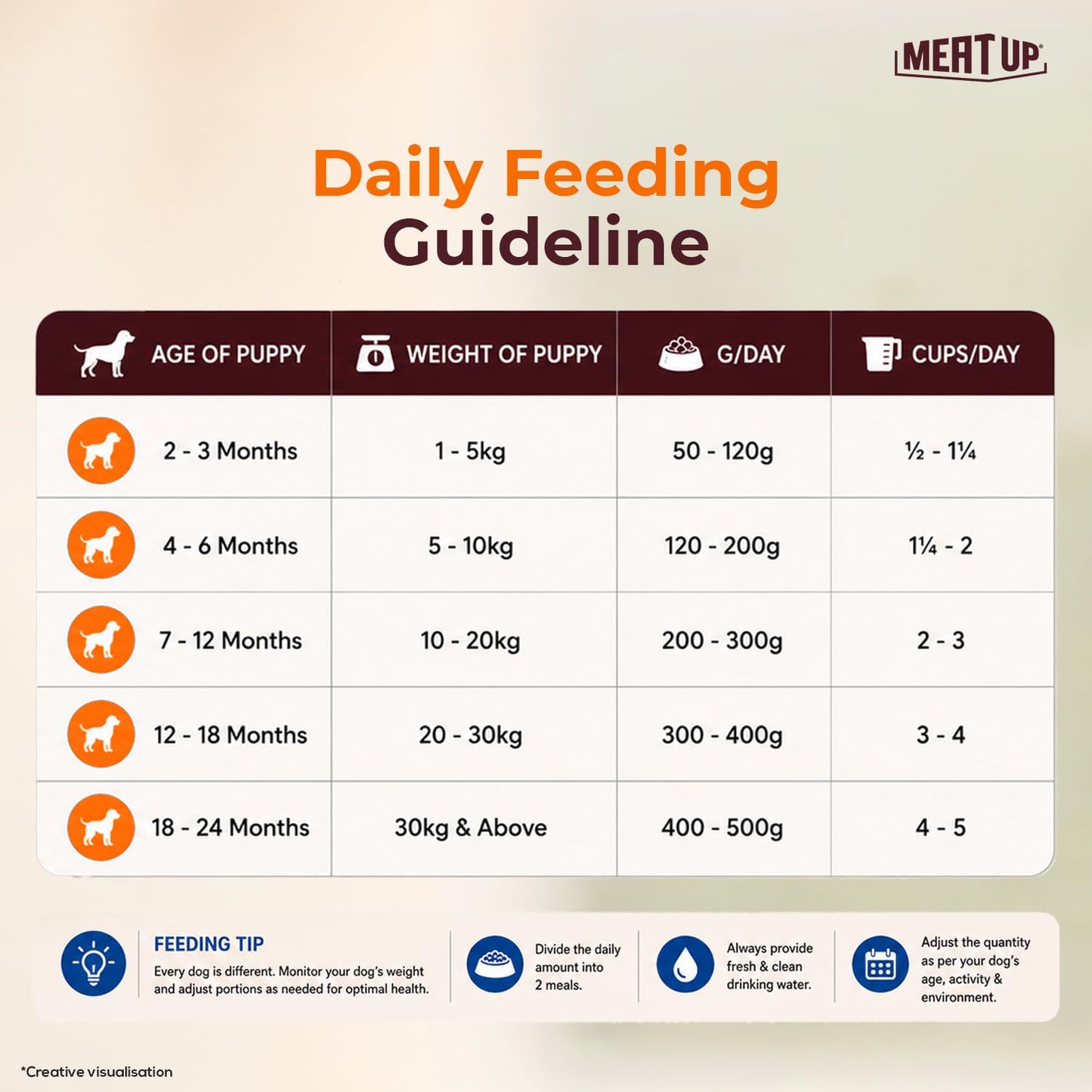 Puppy Dry Dog Food 20kg (10kg + 10kg) | Real Chicken Flavor | Supports Brain & Nervous System Development | Promotes Digestive Health | Enriched with Vitamins and Minerals