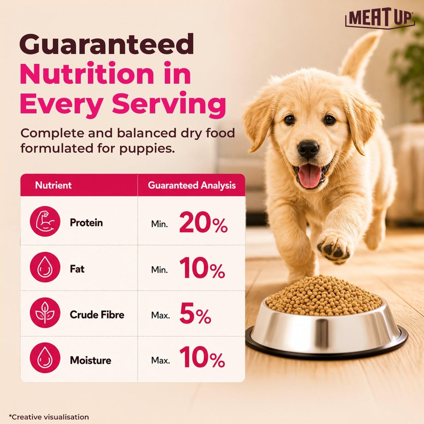 Puppy Dry Dog Food 2.4kg Pack (1.2kg + 1.2kg) | Chicken & Milk Flavour | Supports Growth | Highly Palatable & Easily Digestible