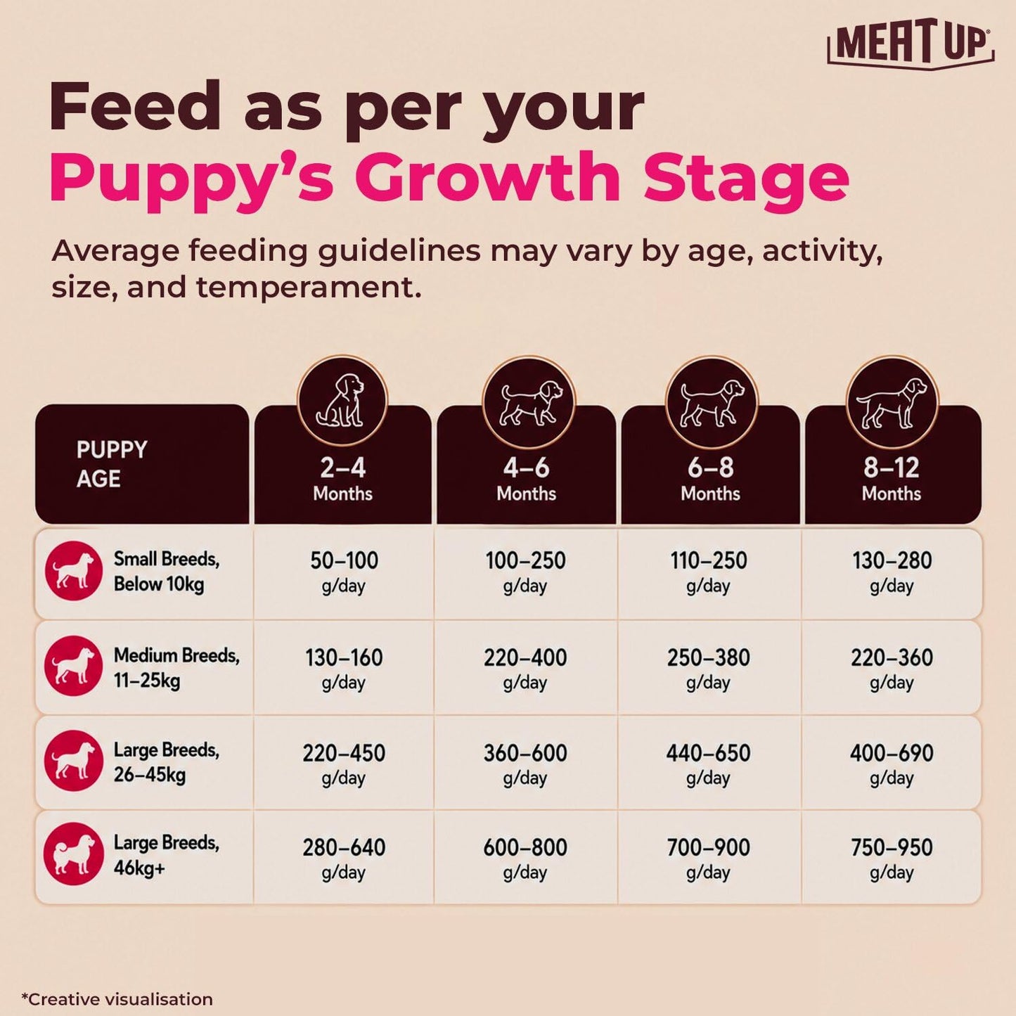 Puppy Dry Dog Food 6kg (3kg + 3kg Free) | Chicken & Milk Flavour | Supports Brain & Nervous System Development | Maintains Digestive Health | Enriched with Vitamins & Minerals