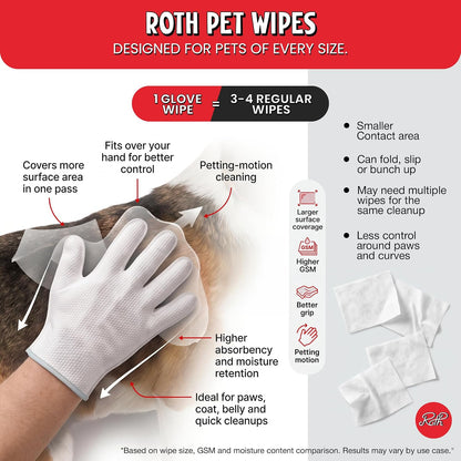Multi-Pet Stock Up Pack | Vet Formulated Grooming Gloves for Dogs & Cats | 2 x 30 pc Value Pack | Aloe Vera & Vitamin E