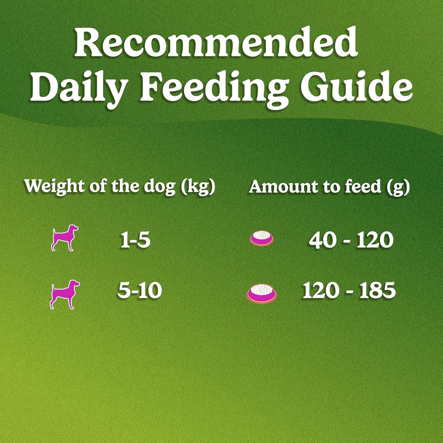 Friskies Chicken Small Breed Adult Dog Food, Dry Dog Food, Balanced Nutrition, 2.5 kg